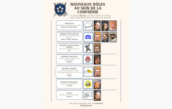 Rôles membres hors Bureau