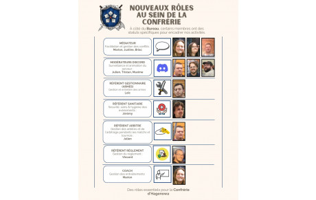 Rôles membres hors Bureau