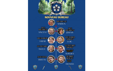 Nouveau Bureau (Direction de l'association)